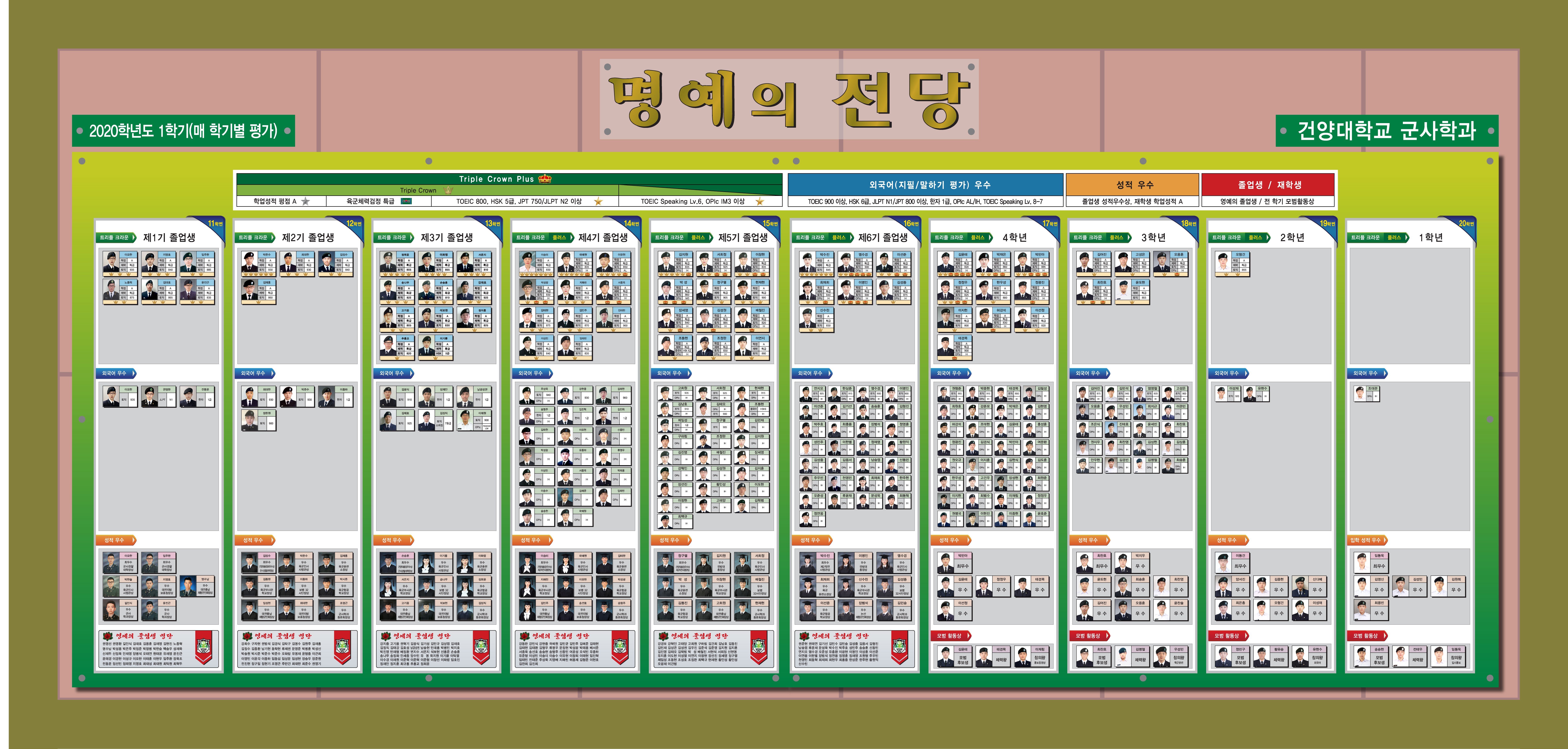 20-1학기 명예의 전당