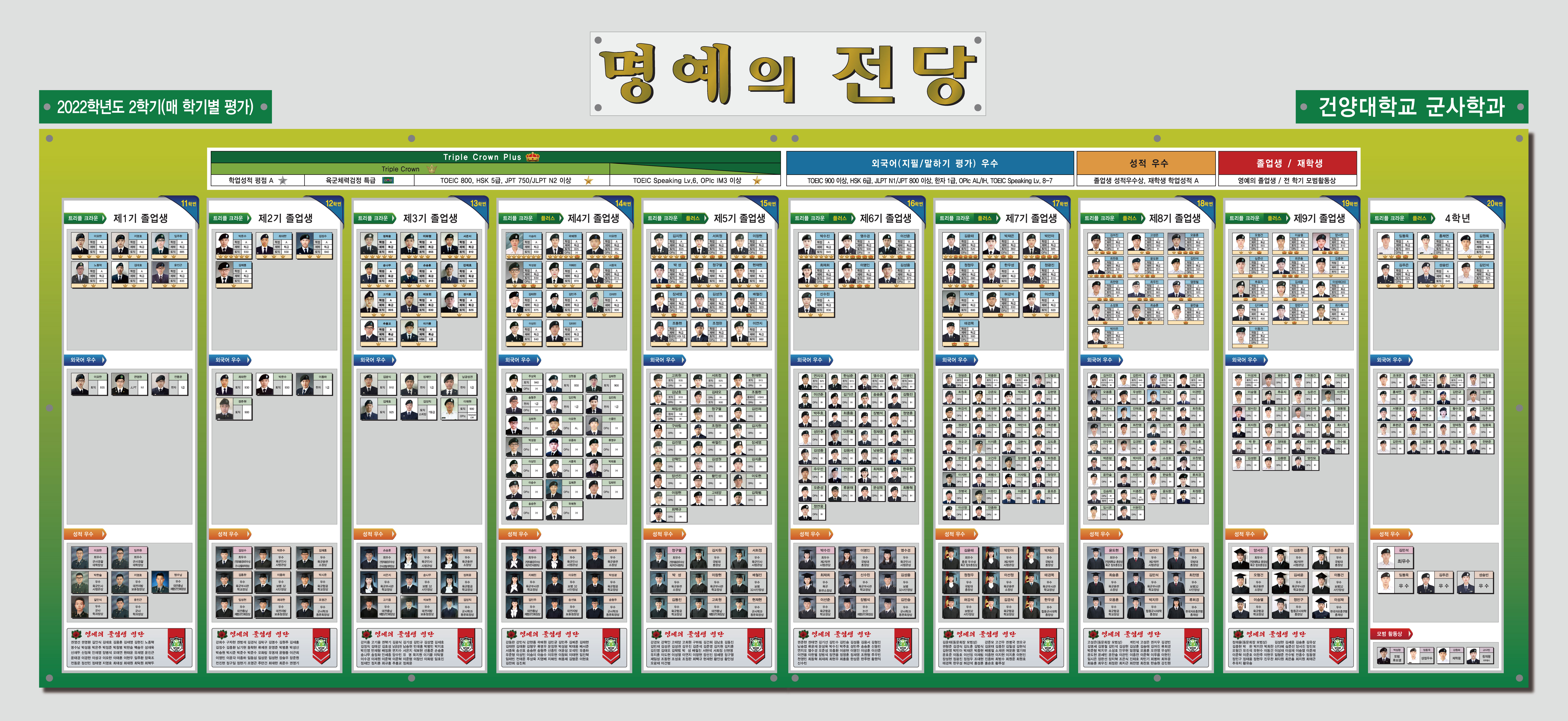 22학년도 2학기 명예의 전당